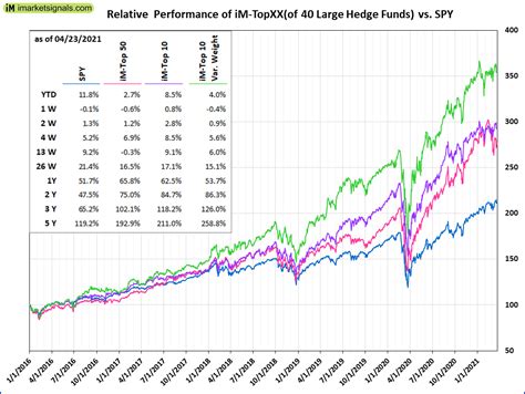 Hedge fund stocks. Things To Know About Hedge fund stocks. 