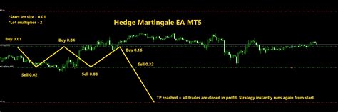 Hedging martingale ea mt5