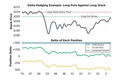 Hedging stocks. Things To Know About Hedging stocks. 