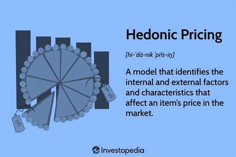 Hedonic Price Model