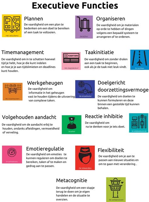 Heeft ADHD invloed op de executieve functies