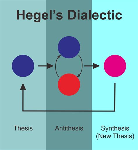 Hegel theory