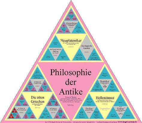 Hegels enzyklop adisches system der philosophie. - Inleiding tot de practijk van het wetenschappelijk werken.