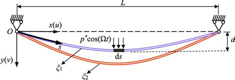 Height And Span Of A Transmission Line Download Scientific Diagram