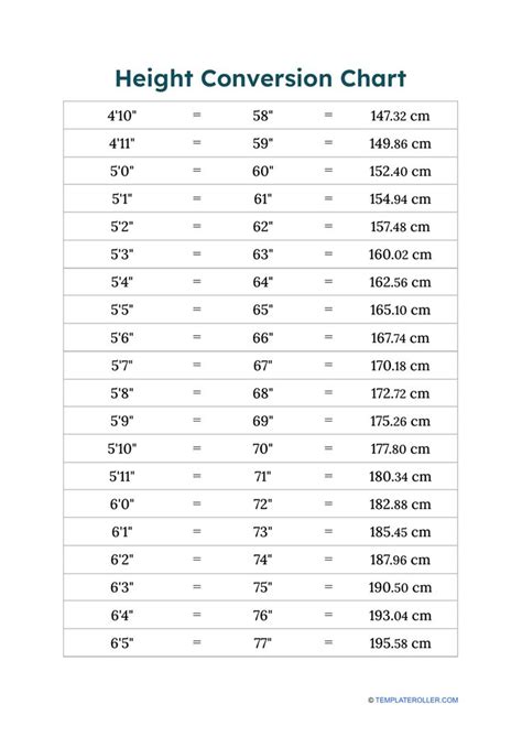 Height Chart In Inches Luxury Human Height Conversion Table Inches to Feet Height chart
