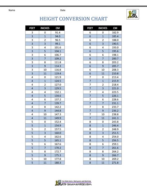 Printable Inches to Centimeters Conversion Chart