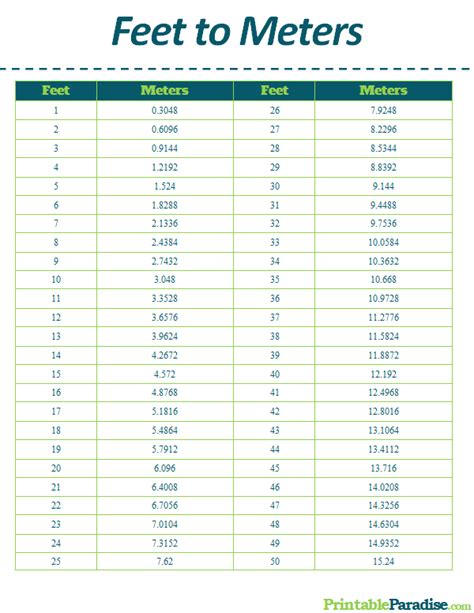 Height Conversion Table Feet To Meters