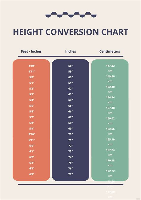 Height Converter
