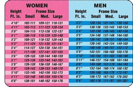Height Weight Chart Based On Frame Size