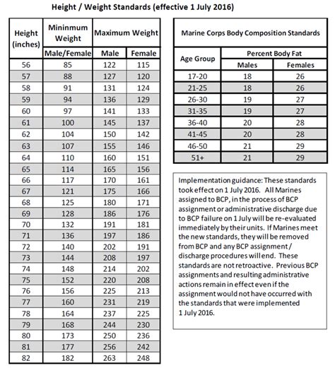Height Weight Chart Usmc