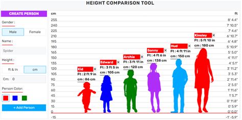 Height comparison