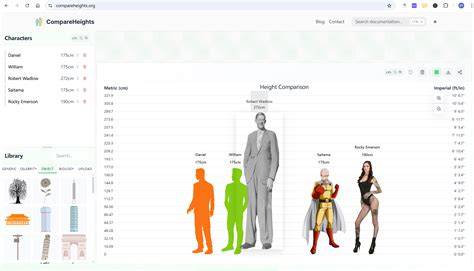 Height comparison.  Easily compare heights with our Height Comparison Chart and Visualizer.  ...