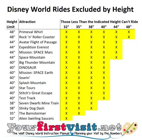 Height restrictions disney rides. Feb 4, 2022 · Typhoon Lagoon Surf Pool: any height; Walt Disney World Attraction Height Requirements by Height. Above, we’ve provided a list of all attractions throughout Walt Disney World organized by theme park and alphabetically, but we thought it might be handy to have a ride guide organized by height as well. 