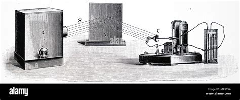 Heinrich hertz contribution to electromagnetic theory