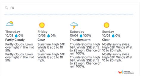 Heinrikau free weather widget Weather Plugin