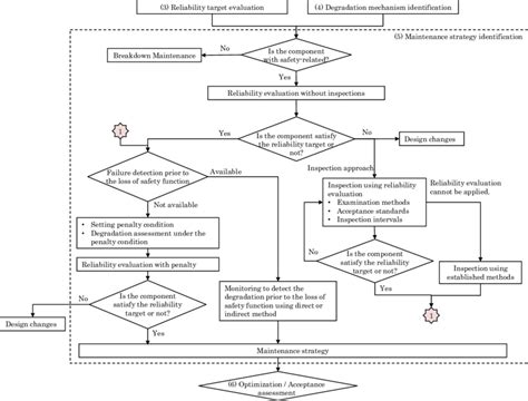 Heirles pussy pics.  A maintenance strategy includes procedures for ins...