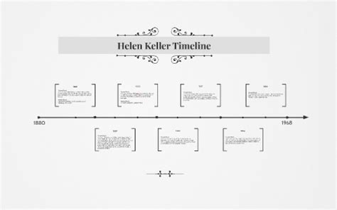 Helen Keller - Timenote