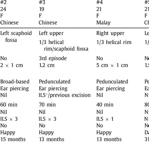 Helical rim advancement – A technique to avoid keloid …