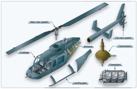 Helicopter components Download Scientific Diagram