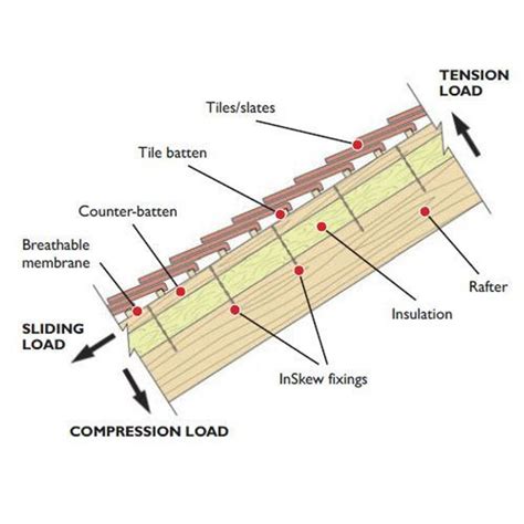 Helifix Inskew 600 Data Sheet Roofing Superstore®