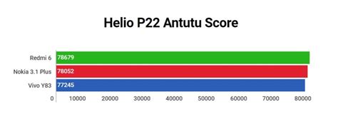 Helio p22 processor review.  Benchmarks, information, and specifications for t...