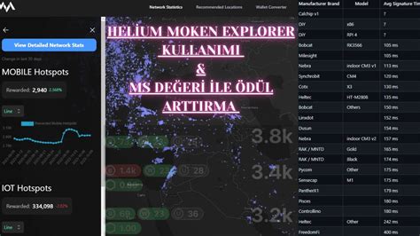 Helium explorer moken. io or Heliumtracker.  While some features are designed for large-scal...