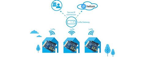 Helium lorawan.  Leverage low-cost public coverage and a large ecosystem of service pro...