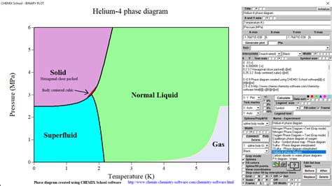 Helium-4 - Internetchemie