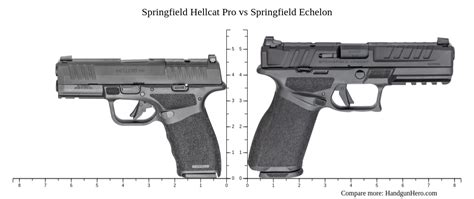 The Hellcat Rapid Defense Package. 9 MM. MSRP $778 - $983. Hellcat® Pro Handgun. Combining the performance of a larger handgun with class-leading concealability and capacity. 9 MM. MSRP $649 - $1,050. Echelon Handguns. A new standard for modern, striker-fired duty pistols.