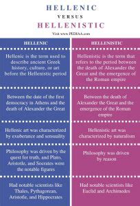 Hellenic and hellenistic comparison is the thief made