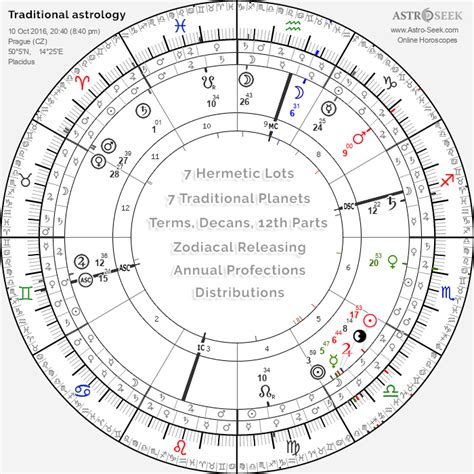 Hellenistic Astrology Chart Interpretation