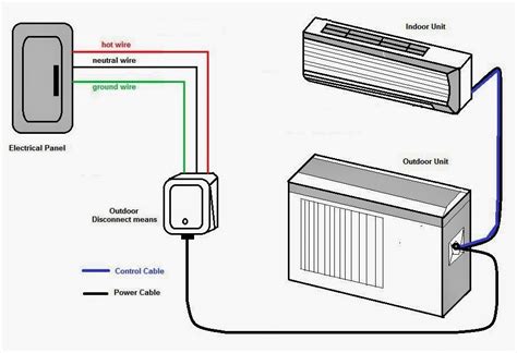 Heller split system air conditioner manual. - Francisco zuniga, catalogo razonado, vol. ii.