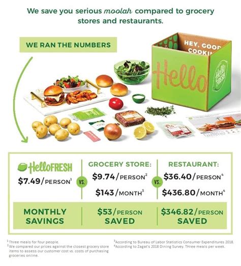 Hello fresh cost per meal. Families bigger than two or four can also create more than one subscription to have multiple boxes per week, or order multiple meal kits for each recipe. We're ... 