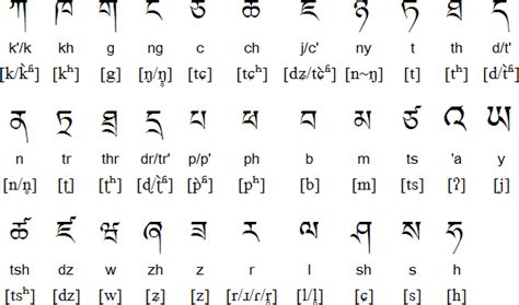 Hello in sikkimese language