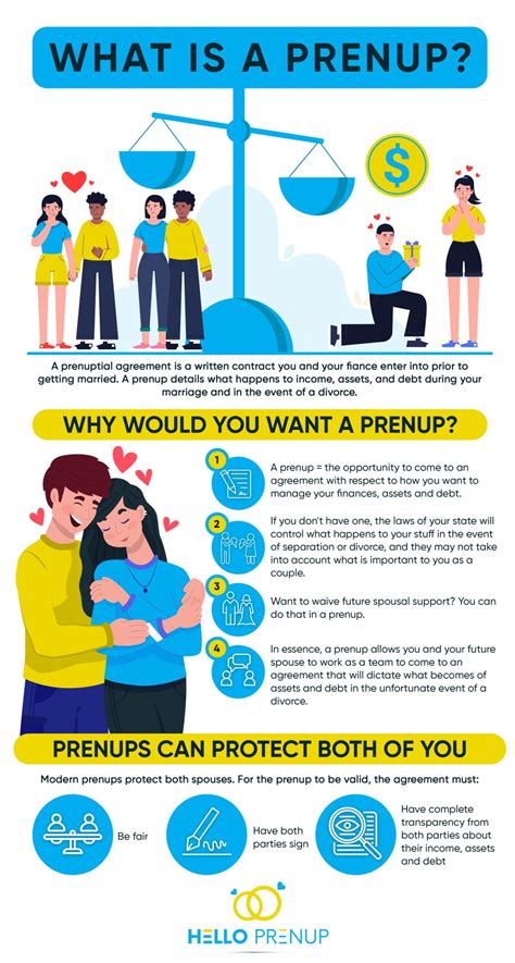 Hello prenup. Things To Know About Hello prenup. 