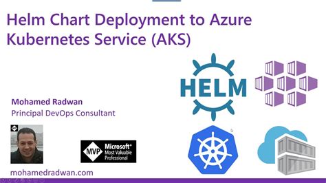 Helm Chart Deployment to Azure Kubernetes Service AKS