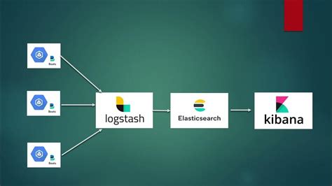 Helm elastic kibana.  Jun 16, 2025 · Install Elastic Stack (Filebeat, Lo...