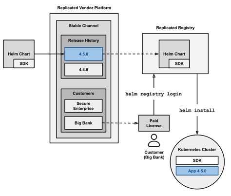 Helm install specify values file.  The install argument must be a chart re...
