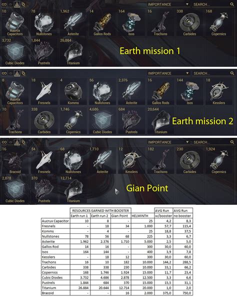 Helminth: Railjack Resources + Bile Changes. - Warframe Forums