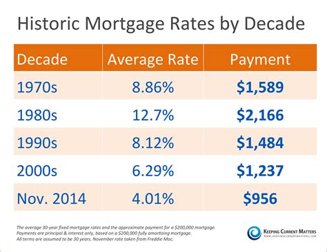 Heloc Rates Ny 🏠 Apr 2024