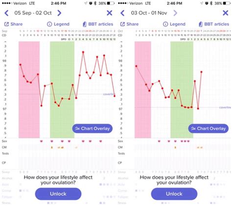 Help! My past cycle & current cycle BBT drops immediately after