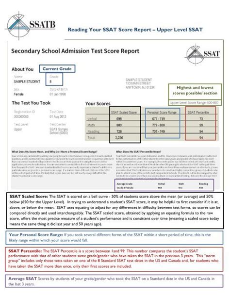 Help Center: How will I receive my SSAT score report?