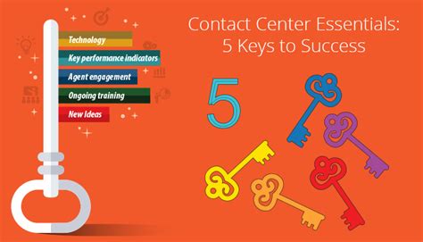 Help Centre The Key