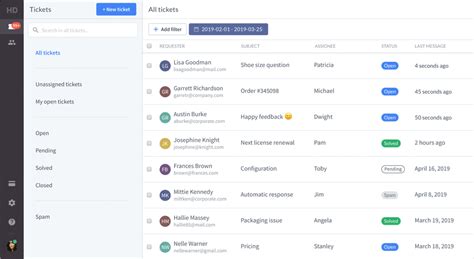 Help Desk, IT Help Desk Software, Web based Helpdesk Application Tool