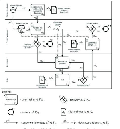 Help Desk Business Process Diagram The Comprehensive Guide T