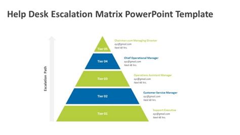 Help Desk Escalation Matrix PowerPoint Template Escalation Templates