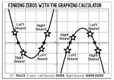 Help Finding Zeros on the Graphing Calculator - Scaffolded Math …