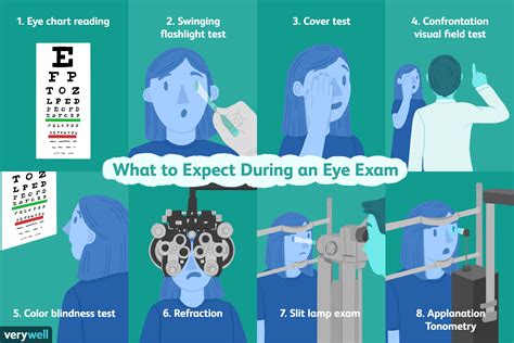 Help Tips How to pass Eye Test