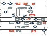 Help desk flowchart template to visualize the processes involved in IT