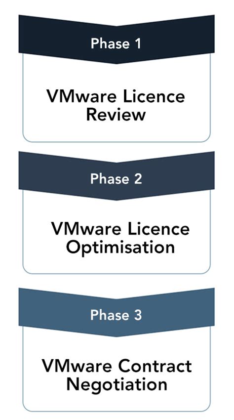 Help for Manage Licenses - VMware